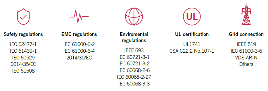Certifications