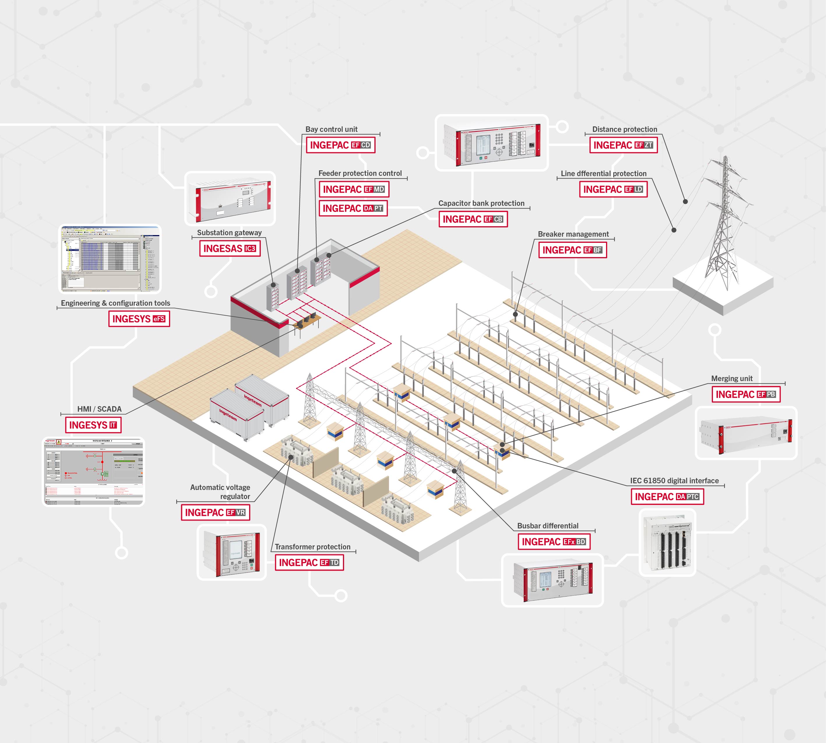 Substation automation - Product range-CUADRADO-2